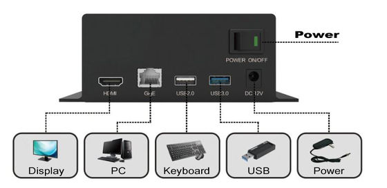 1080P 디지털 카메라 현미경 부속물 4 채널 지원 USB2.0